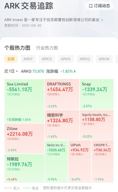 木頭姐（ARK）追蹤破壞性創(chuàng)新 特斯拉電池技術(shù)領(lǐng)先行業(yè)三年，投資機(jī)遇解析